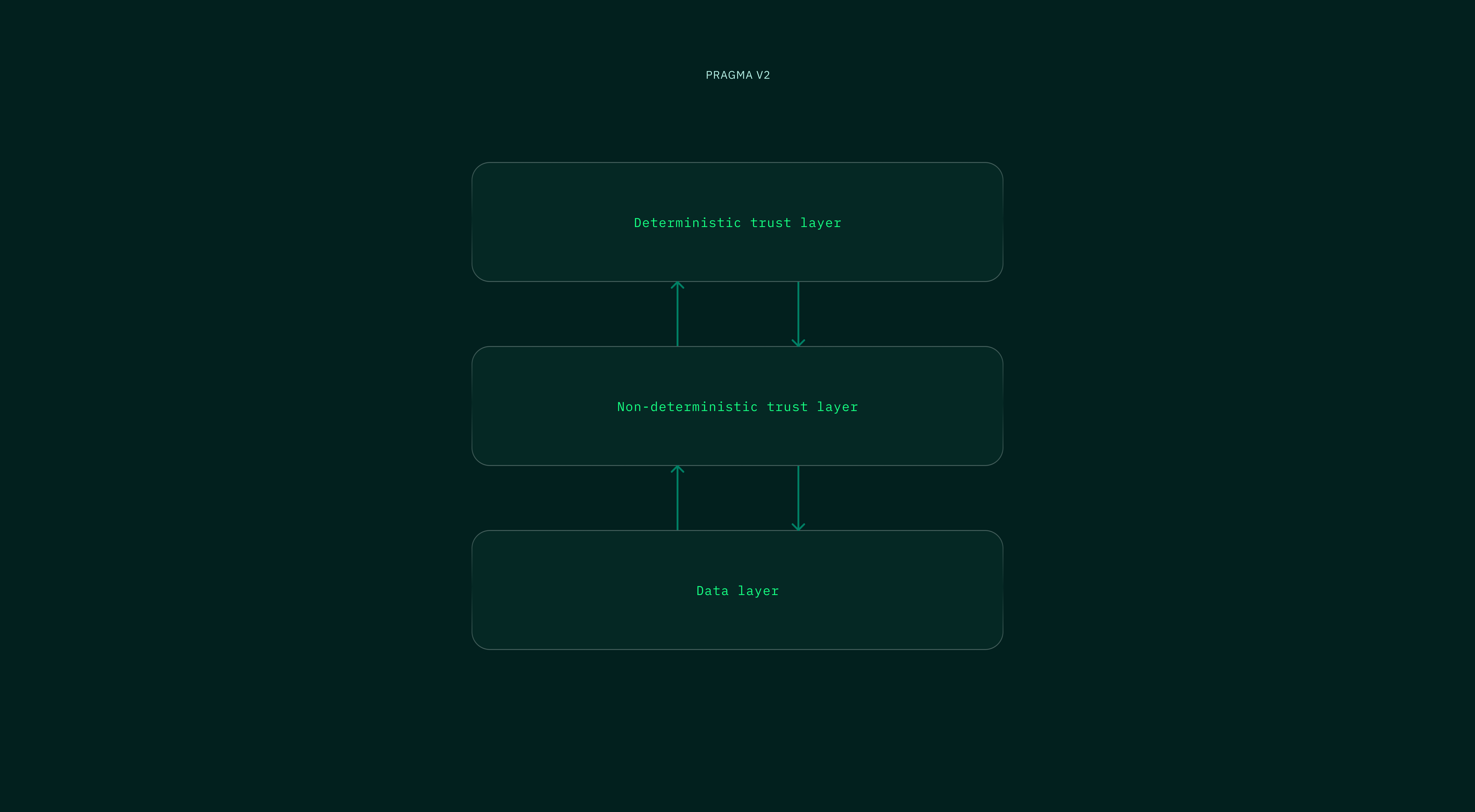 flowchart contracts