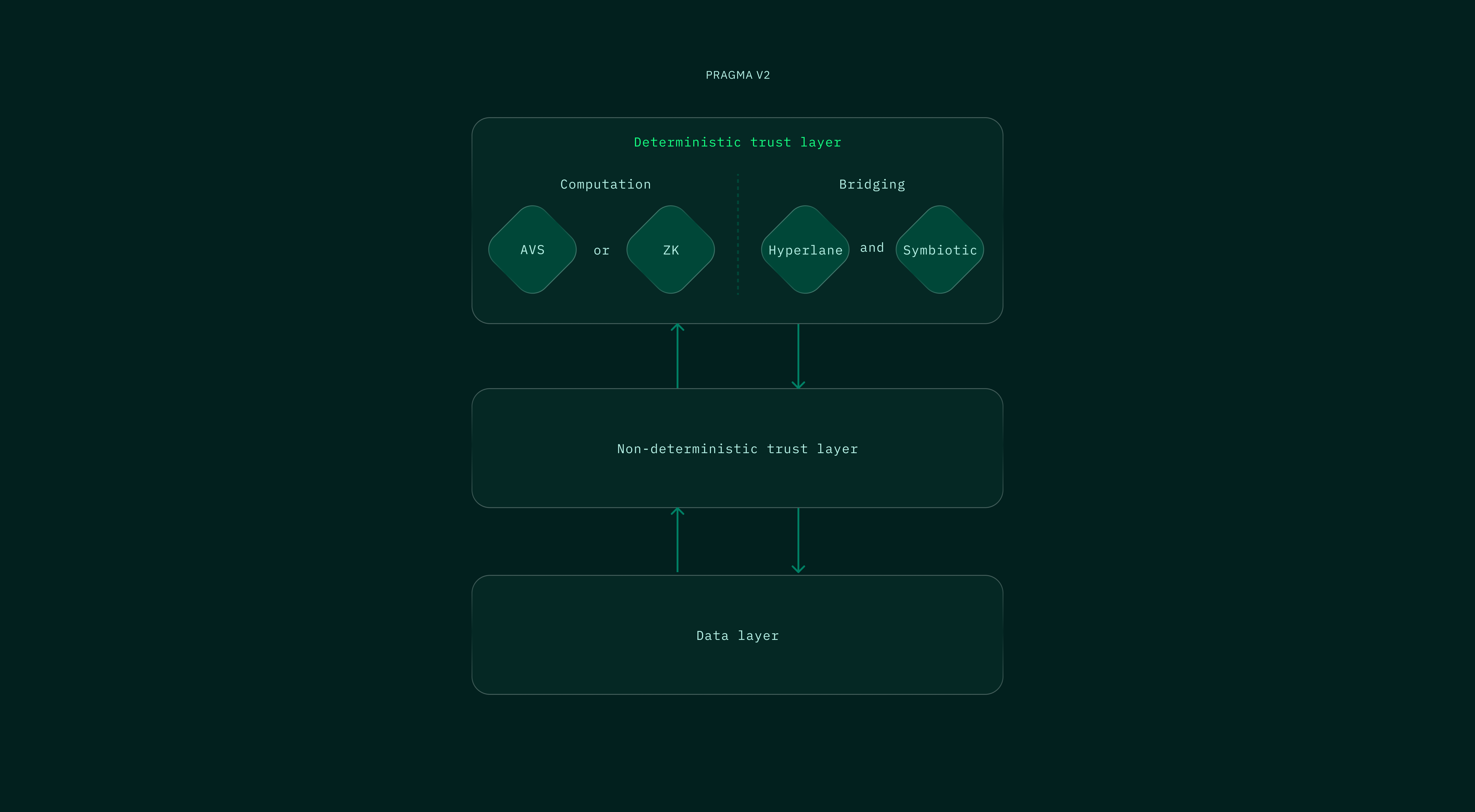 flowchart contracts