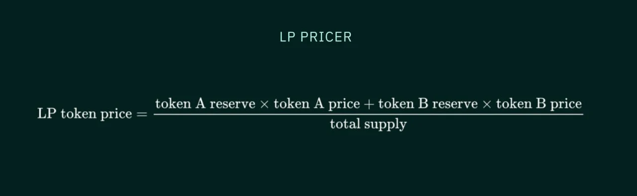 flowchart contracts